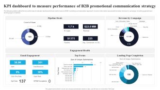 KPI Dashboard To Measure Performance Of B2B Promotional Communication Strategy Mockup PDF