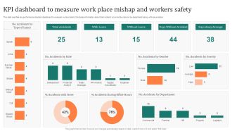 KPI Dashboard To Measure Work Place Mishap And Workers Safety Inspiration PDF