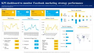 KPI Dashboard To Monitor Facebook Marketing Strategy Performance Demonstration PDF