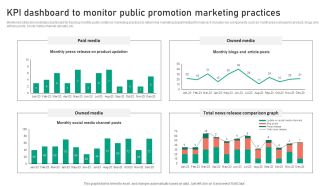 KPI Dashboard To Monitor Public Promotion Marketing Practices Template PDF