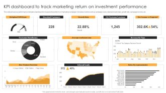 KPI Dashboard To Track Marketing Return On Investment Performance Background PDF