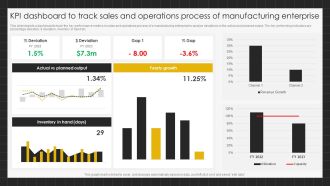 KPI Dashboard To Track Sales And Operations Process Of Manufacturing Enterprise Brochure PDF