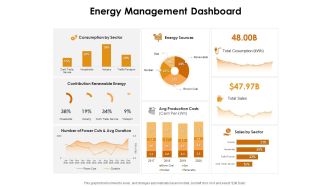 KPI Dashboards Per Industry Energy Management Dashboard Ppt PowerPoint Presentation Infographics Background PDF