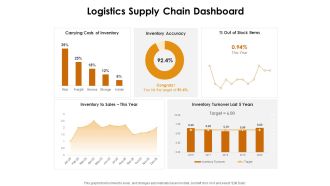 KPI Dashboards Per Industry Logistics Supply Chain Dashboard Ppt PowerPoint Presentation Slides Templates PDF