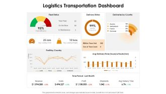 KPI Dashboards Per Industry Logistics Transportation Dashboard Ppt PowerPoint Presentation Portfolio Show PDF