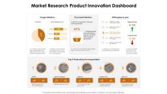KPI Dashboards Per Industry Market Research Product Innovation Dashboard Ppt PowerPoint Presentation Portfolio Infographic Template PDF