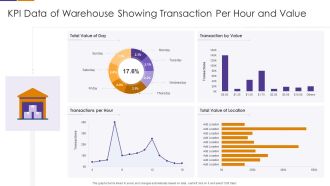 KPI Data Of Warehouse Showing Transaction Per Hour And Value Rules PDF