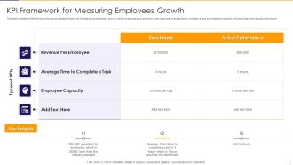 KPI Framework For Measuring Employees Growth Ppt PowerPoint Presentation File Files PDF