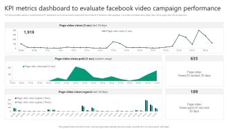 KPI Metrics Dashboard To Evaluate Facebook Video Campaign Performance Icons PDF