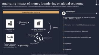 KYC Transaction Monitoring System Business Security Analyzing Impact Of Money Laundering Guidelines PDF