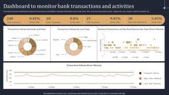 KYC Transaction Monitoring System Business Security Dashboard To Monitor Bank Transactions Mockup PDF