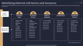 KYC Transaction Monitoring System Business Security Identifying Inherent Risk Factors And Measures Portrait PDF