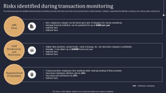 KYC Transaction Monitoring System Business Security Risks Identified During Transaction Monitoring Designs PDF
