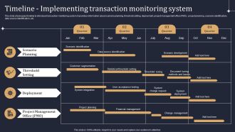 KYC Transaction Monitoring System Business Security Timeline Implementing Transaction Summary PDF