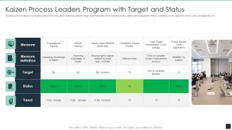Kaizen Process Leaders Program With Target And Status Ppt PowerPoint Presentation File Graphics Design PDF