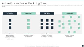 Kaizen Process Model Depicting Tools Ppt PowerPoint Presentation File Layout PDF