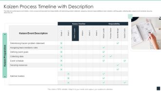 Kaizen Process Timeline With Description Ppt PowerPoint Presentation Gallery Design Ideas PDF