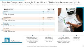 Kanban And Lean Management Essential Components An Agile Project Plan Is Divided Template PDF