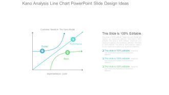 Kano Analysis Line Chart Powerpoint Slide Design Ideas