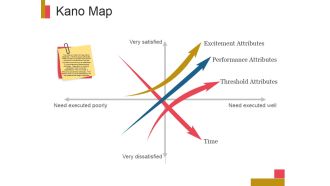 Kano Map Ppt PowerPoint Presentation Picture