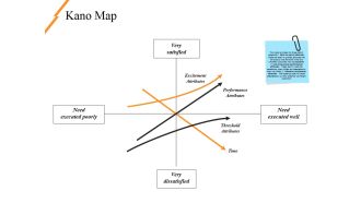 Kano Map Ppt PowerPoint Presentation Pictures Background Designs