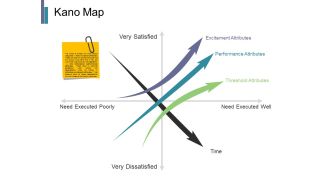 Kano Map Ppt PowerPoint Presentation Professional Graphic Images