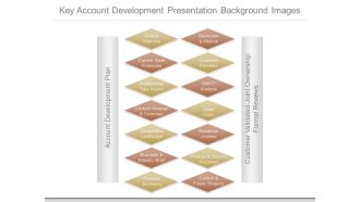 Key Account Development Presentation Background Images