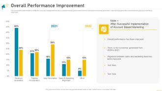 Key Account Marketing Approach Overall Performance Improvement Guidelines PDF