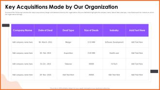 Key Acquisitions Made By Our Organization Introduction PDF