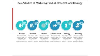 Key Activities Of Marketing Product Research And Strategy Ppt Powerpoint Presentation Infographics Designs Download