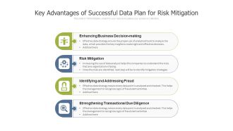 Key Advantages Of Successful Data Plan For Risk Mitigation Ppt PowerPoint Presentation Portfolio Visuals PDF