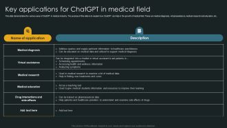 Key Applications For Chatgpt In Medical Field Graphics PDF