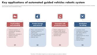 Key Applications Of Automated Guided Vehicles Robotic System Topics PDF