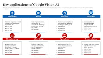 Key Applications Of Google Vision AI Introduction PDF