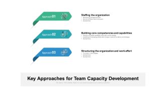 Key Approaches For Team Capacity Development Ppt PowerPoint Presentation Infographics Templates PDF