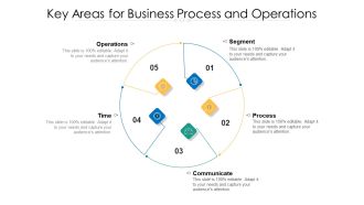Key Areas For Business Process And Operations Ppt PowerPoint Presentation Gallery Tips PDF