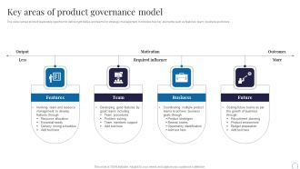 Key Areas Of Product Governance Model Formats PDF