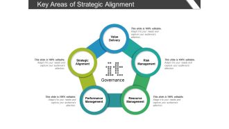 Key Areas Of Strategic Alignment Ppt PowerPoint Presentation Slides Images