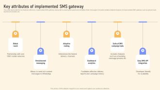 Key Attributes Of Implemented SMS Gateway Ppt PowerPoint Presentation File Example PDF
