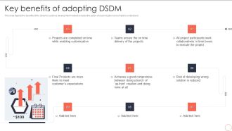 Key Benefits Of Adopting DSDM Dynamic System Development Model Pictures PDF