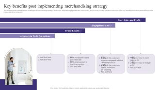 Key Benefits Post Implementing Merchandising Strategy Download PDF