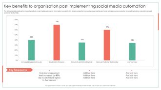 Key Benefits To Organization Post Implementing Social Media Automation Achieving Operational Efficiency Introduction PDF