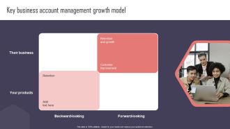 Key Business Account Management And Planning Techniques Key Business Account Management Growth Model Graphics PDF