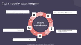 Key Business Account Management And Planning Techniques Steps To Improve Key Account Management Formats PDF