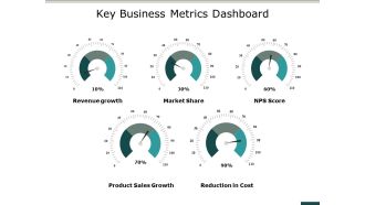 Key Business Metrics Dashboard Ppt PowerPoint Presentation File Objects