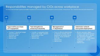 Key CIO Initiatives Responsibilities Managed By Cios Across Workplace Inspiration PDF