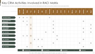 Key CRM Activities Involved In Raci Matrix Strategies To Improve Customer Summary PDF