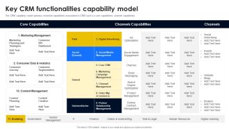Key CRM Functionalities Capability Model Brochure PDF