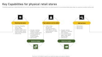 Key Capabilities For Physical Retail Stores Information PDF
