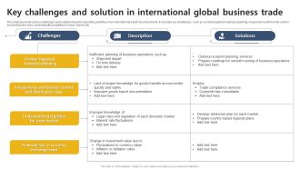 Key Challenges And Solution In International Global Business Trade Inspiration PDF